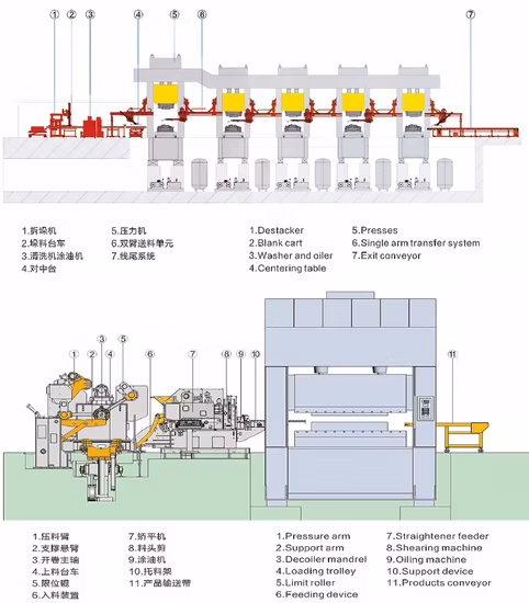Deep Throat Press Machine Nc Servo Zigzag Feeder Strip Width 2000mm Whole Line Solution